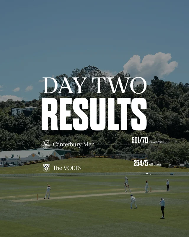 Stumps on Day ✌️Canterbury lead by 247 runs 👊#canterburykings📸 - @photosportnz