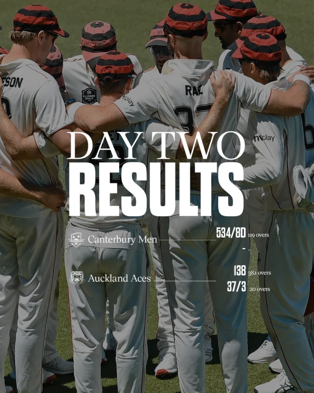 Huge shift on Day 2 to build a strong lead, topped off by a couple quick wickets to put ourselves in position for a strong Day 3 🤝#canterburykings
📸 @photosportnz