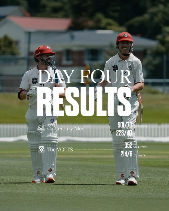 The weather has called an early end to play on Day 4 vs The VOLTSMatch Ends in a DRAW#canterburykings
📸 - @photosportnz