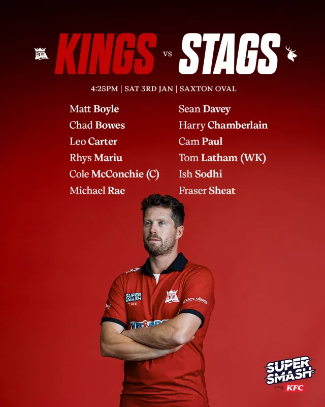 The Kings will look to make it back to back wins against the StagsIn - Harry Chamberlain, Sean Davey, Rhys Mariu
Out - Mitch Hay (Blackcaps), Henry Nicholls (Blackcaps), Kyle Jamieson (Blackcaps)#canterburykings