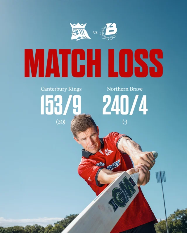 Not the result we were after, kudos to a great match by @ndcricket#canterburykings