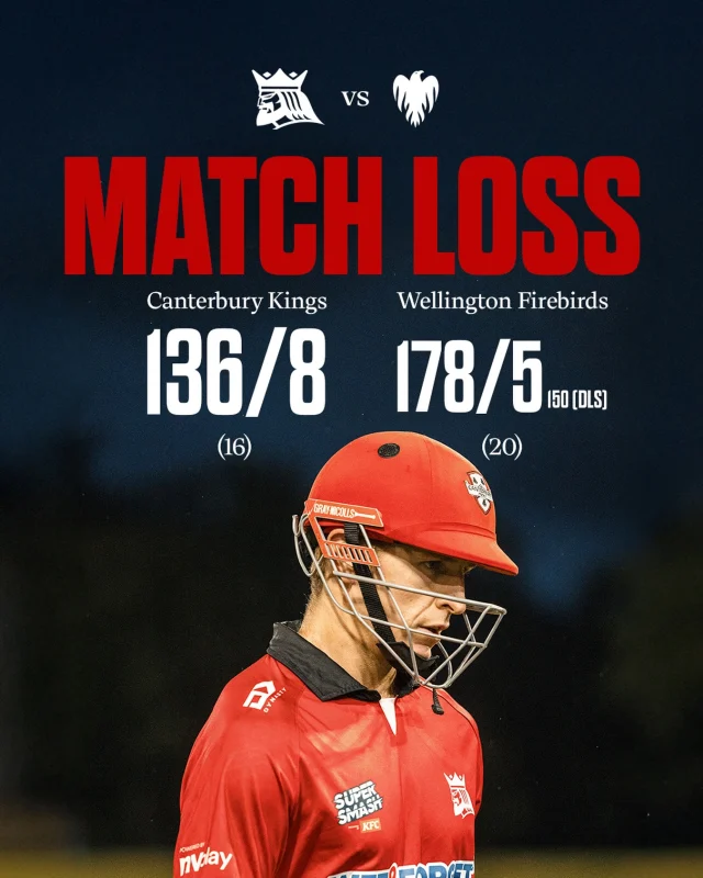 Momentum swings the way of the Firebirds#canterburykings