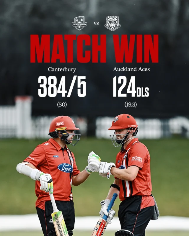 Convincing Win by the Canterbury Men today in Auckland 💥Match reduced to 21 overs due to rain
Canterbury win by 84 runs#canterburykings
📸 @photosportnz