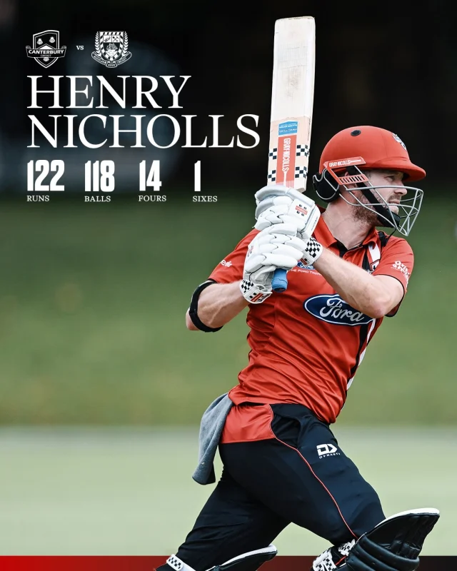 Class with the bat from @henrynicholls27 & @tomlatham2 surging the Canterbury Men to a total of 384Alongside them, notable knocks from Rhys Mariu (44), Matt Boyle (48) & Cole McConchie (28*)#canterburykings
📸 @photosportnz